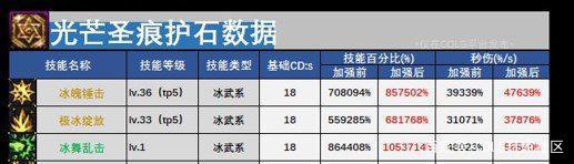 韩国版地下城私服（韩服地下城私服）1000