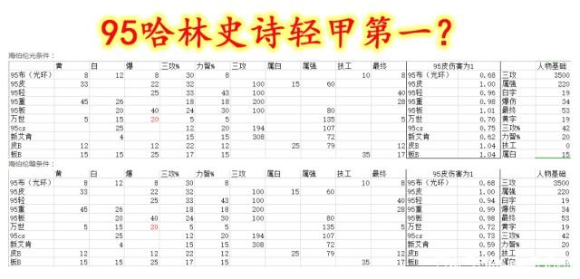 地下城私服-与勇士私服红眼挨打（【最新dnf私服-】地下城私服-与勇士私服：为何红眼挨打？）374