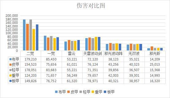 迷宫地下城私服（迷宫地下城私服堡2 迷宫）433