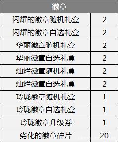 dnf私服后台怎么进入771
